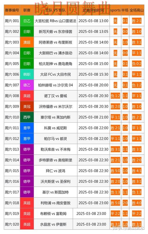 世界杯投注登录每日推荐内容怎么看经验分享 世界杯投注登录每日推荐内容怎么看经验分享