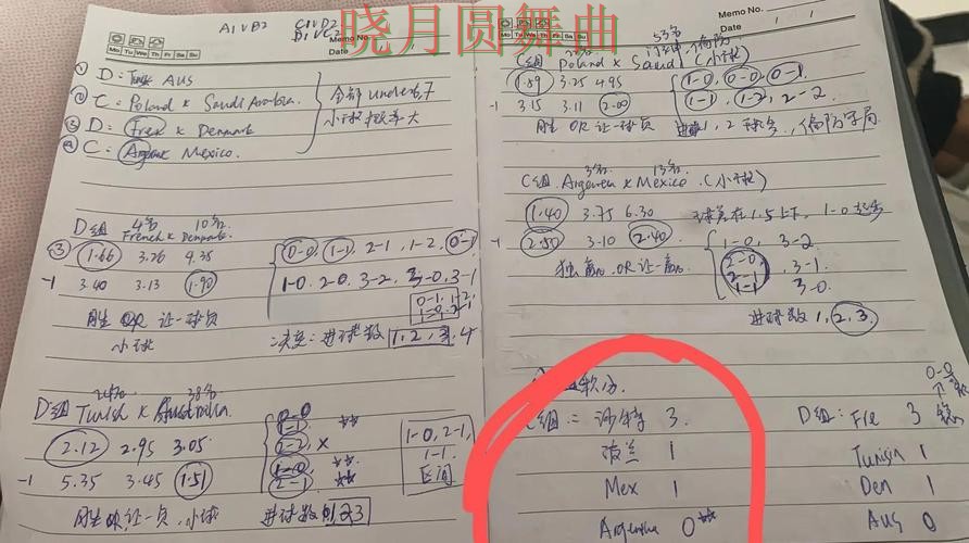 世界杯投注数据页面哪些信息更值得先看 世界杯投注数据页面哪些信息更值得先看