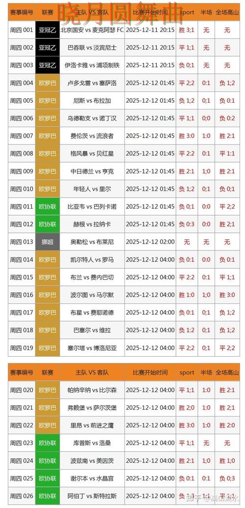 世界杯投注登录控球率数据到底有没有用 避坑思路分享 世界杯投注登录控球率数据到底有没有用 避坑思路分享