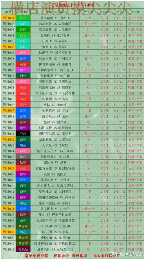 世界杯投注入口盘点报告:数据分析与实际体验总结 - 世界杯全球总决赛 世界杯投注入口盘点报告:数据分析与实际体验总结 - 世界杯全球总决赛